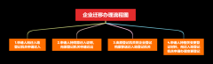 廣州公司注冊案例:公司跨省、市遷移